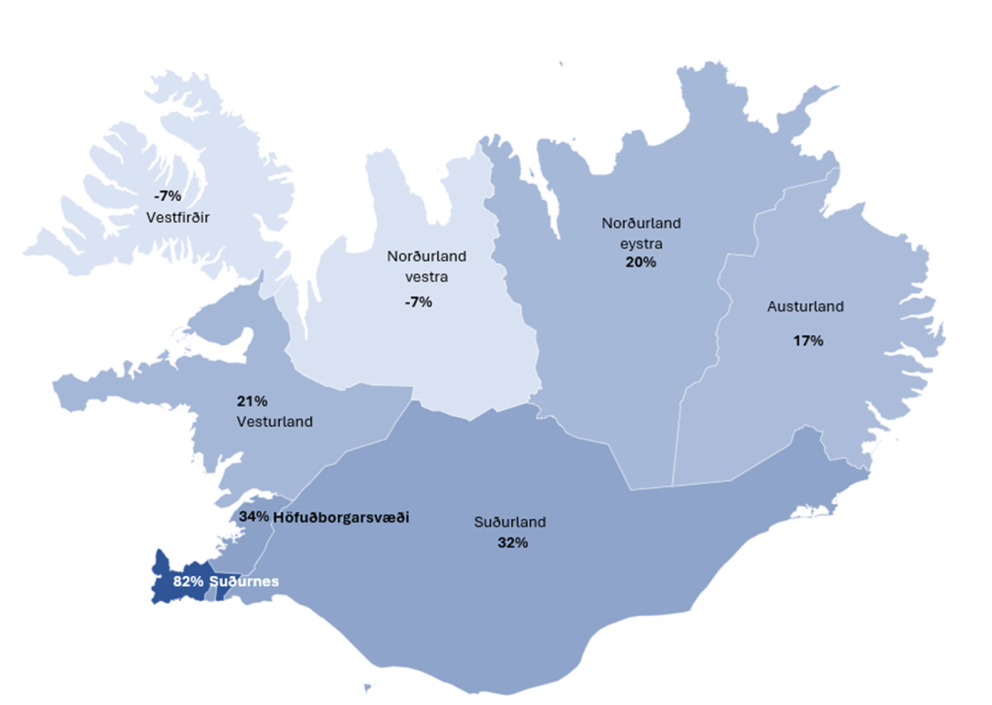 Íbúaþróun á Íslandi síðustu 20 ár
