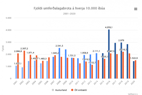 Uppfærsla á vísi 1.5.1