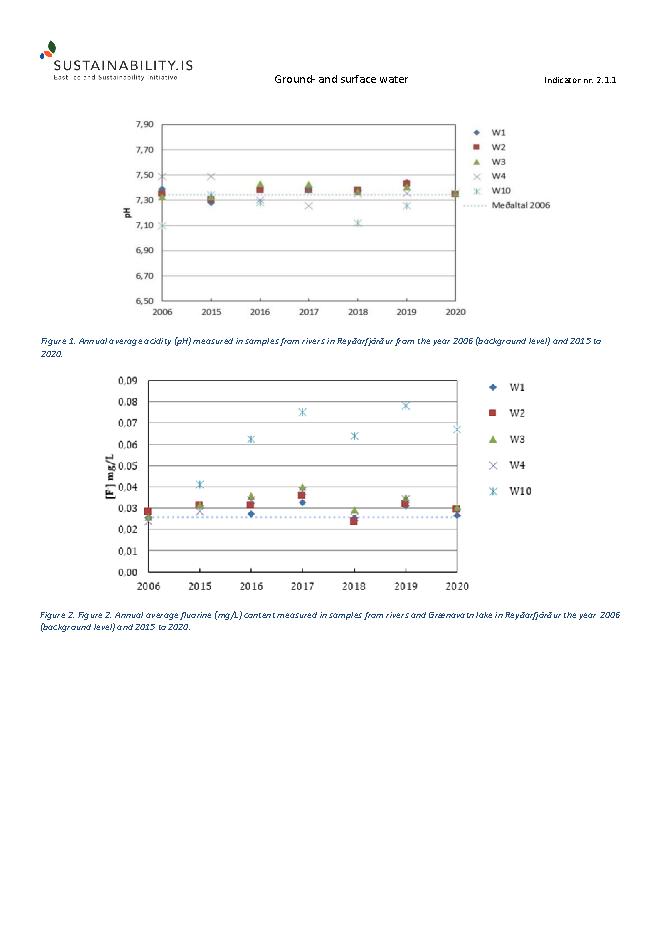 2.1.1 - Groundwater and surface water - 2022 - Older figures